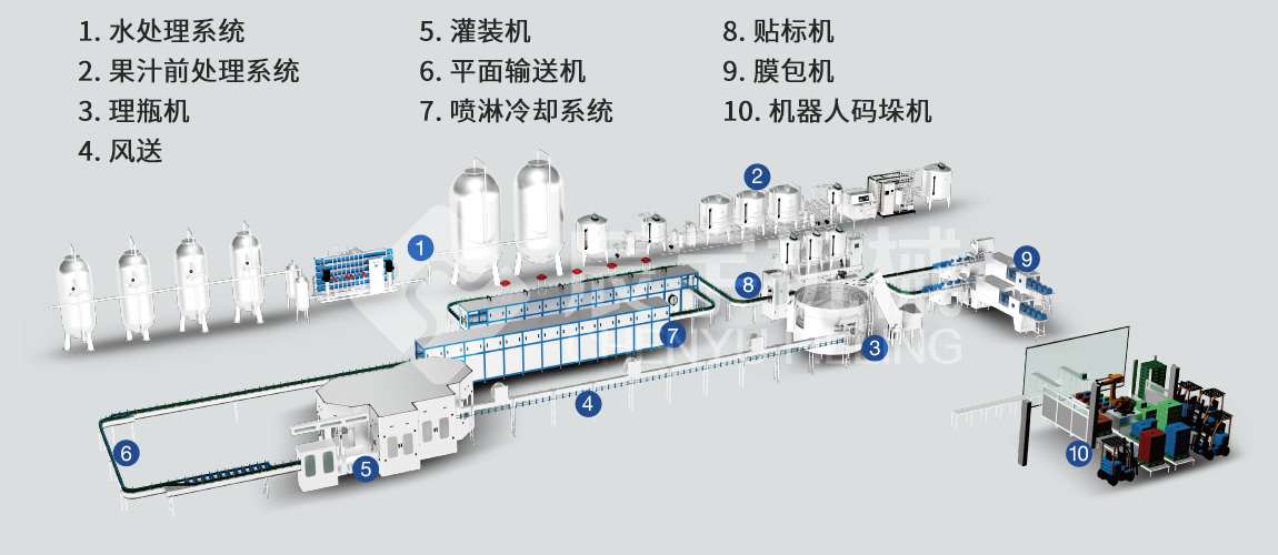 四合一果汁果肉灌裝機(jī) 四合一果汁果肉灌裝機(jī)